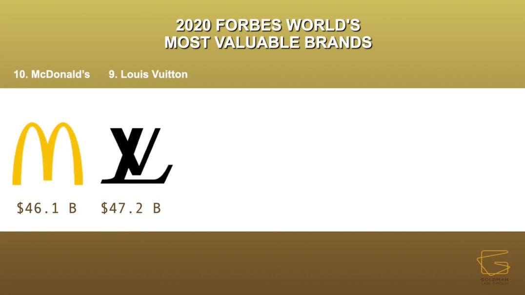 ⁣2020 FORBES WORLD'S MOST VALUABLE BRANDS