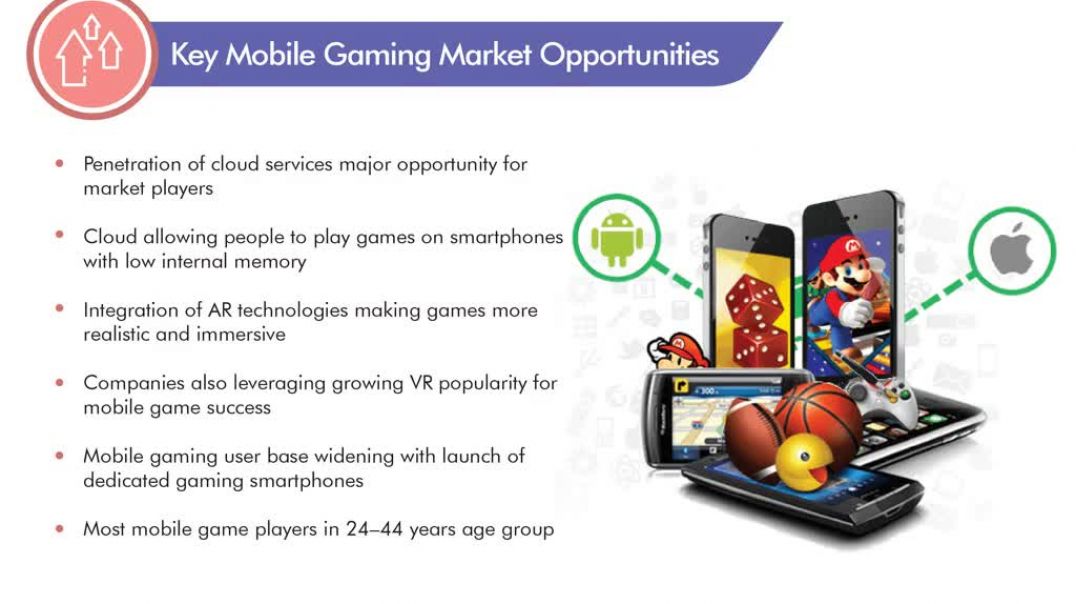 ⁣Mobile Gaming Market Report by Industry Outlook 2022-2030