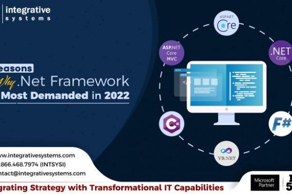 Reasons Why .Net Framework is Most Demanded in 2022?